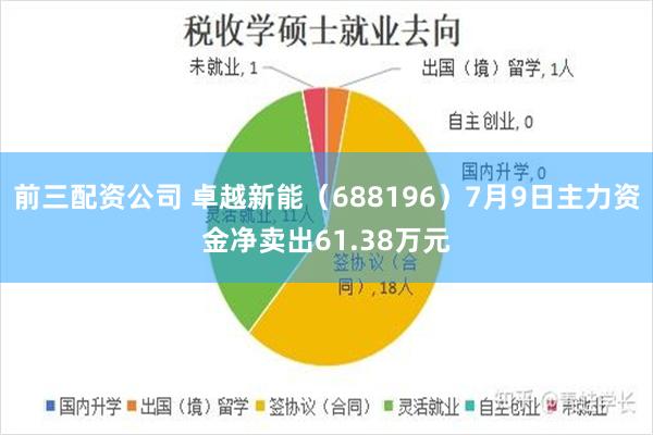 前三配资公司 卓越新能（688196）7月9日主力资金净卖出61.38万元