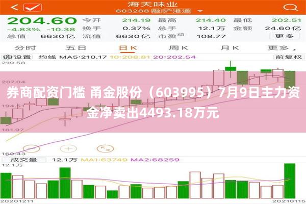 券商配资门槛 甬金股份（603995）7月9日主力资金净卖出4493.18万元