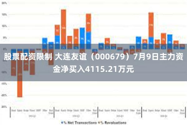 股票配资限制 大连友谊（000679）7月9日主力资金净买入4115.21万元