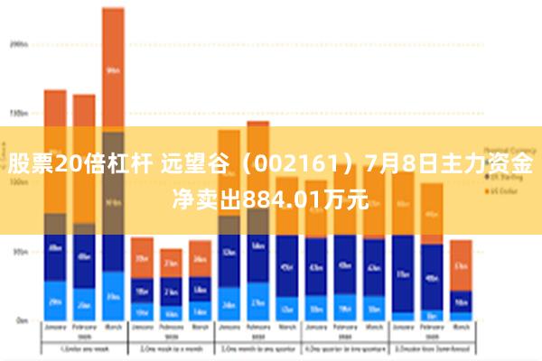 股票20倍杠杆 远望谷（002161）7月8日主力资金净卖出884.01万元