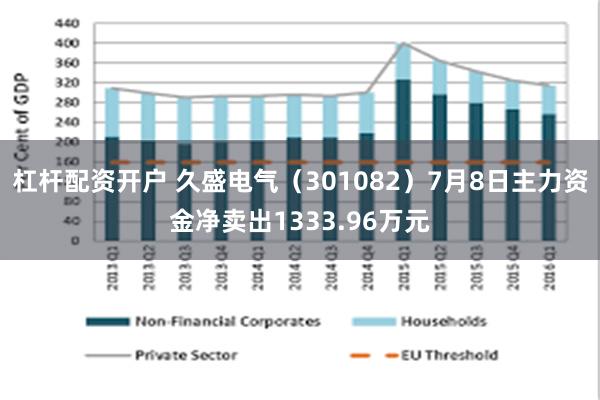 杠杆配资开户 久盛电气（301082）7月8日主力资金净卖出1333.96万元