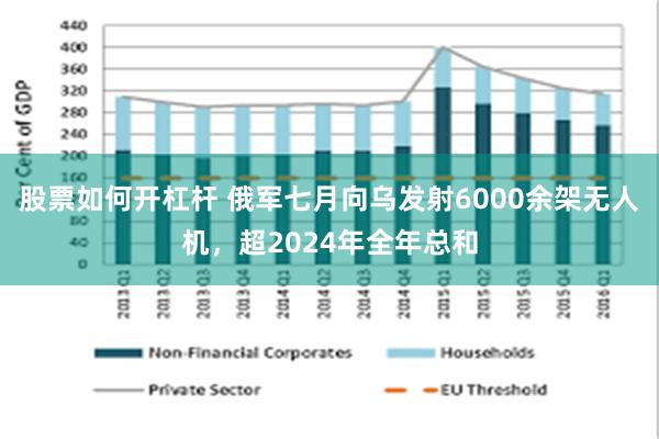 股票如何开杠杆 俄军七月向乌发射6000余架无人机，超2024年全年总和