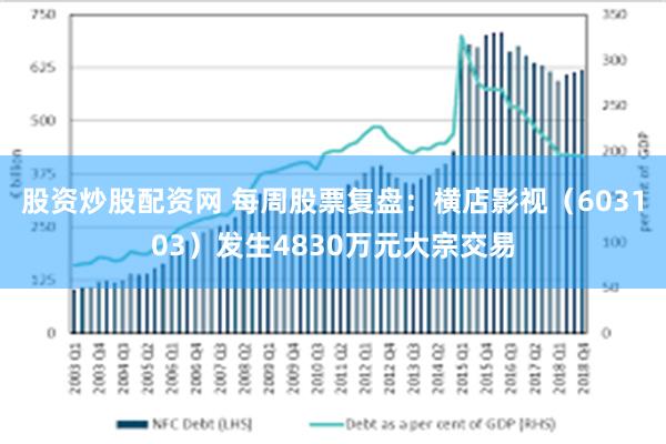 股资炒股配资网 每周股票复盘：横店影视（603103）发生4830万元大宗交易