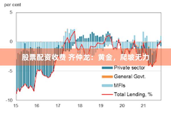 股票配资收费 齐仲龙：黄金，爬坡无力