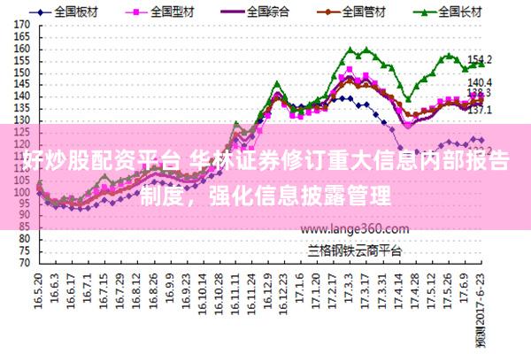 好炒股配资平台 华林证券修订重大信息内部报告制度，强化信息披露管理