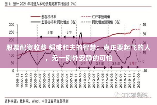 股票配资收费 稻盛和夫的智慧：真正要起飞的人，无一例外安静的可怕