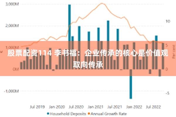 股票配资114 李书福：企业传承的核心是价值观取向传承