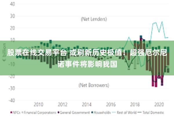 股票在线交易平台 或刷新历史极值！超强厄尔尼诺事件将影响我国