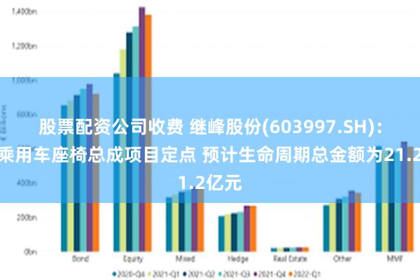 股票配资公司收费 继峰股份(603997.SH)：获得乘用车座椅总成项目定点 预计生命周期总金额为21.2亿元