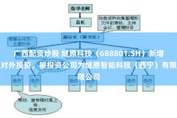 广西配资炒股 燧原科技（688801.SH）新增一起对外投资，被投资公司为燧原智能科技（西宁）有限公司