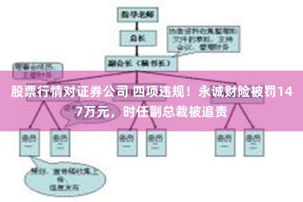 股票行情对证券公司 四项违规！永诚财险被罚147万元，时任副总裁被追责