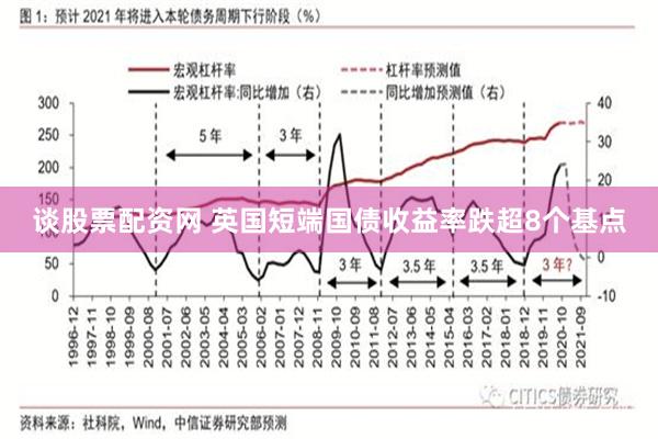 谈股票配资网 英国短端国债收益率跌超8个基点